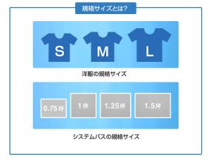 システムバス　規格サイズ